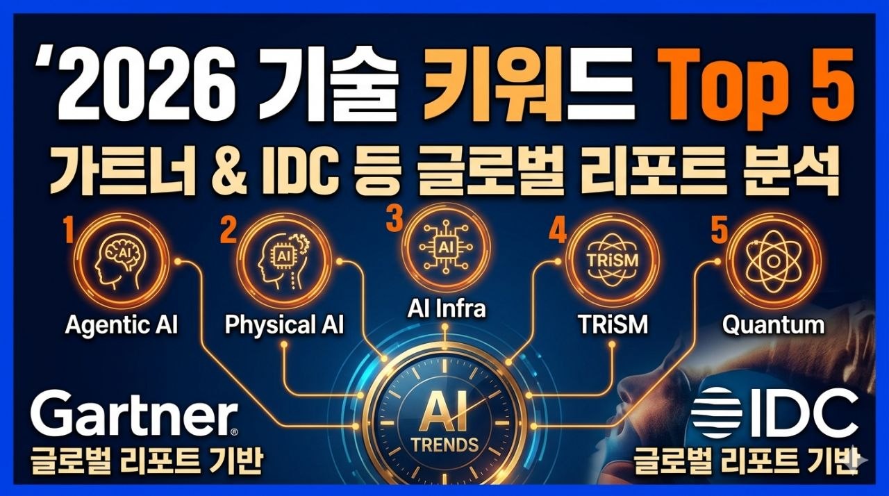 2026 기술 키워드 Top 5: 에이전틱 AI·피지컬 AI·AI 인프라·TRiSM·양자 공학
