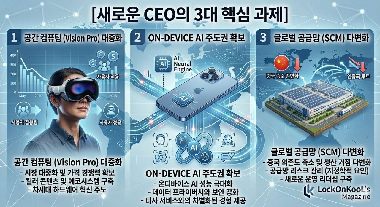 새로운 CEO의 3대 핵심 과제 인포그래픽