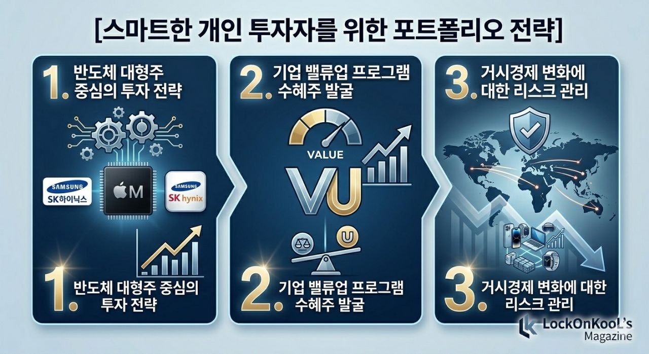 개인 투자자를 위한 포트폴리오 전략 인포그래픽