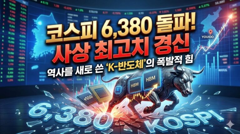 코스피 6380 돌파와 반도체 강세를 상징하는 메인 썸네일 이미지