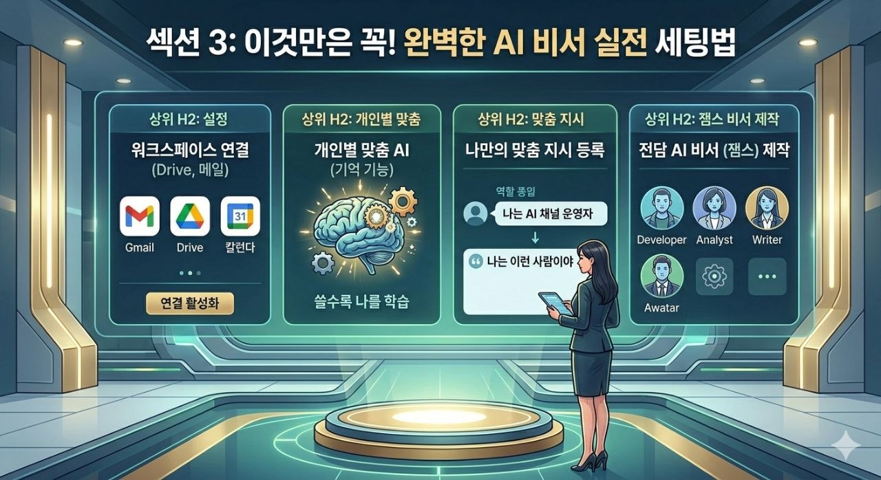 완벽한 AI 비서 세팅을 설명하는 제미나이 설정 이미지
