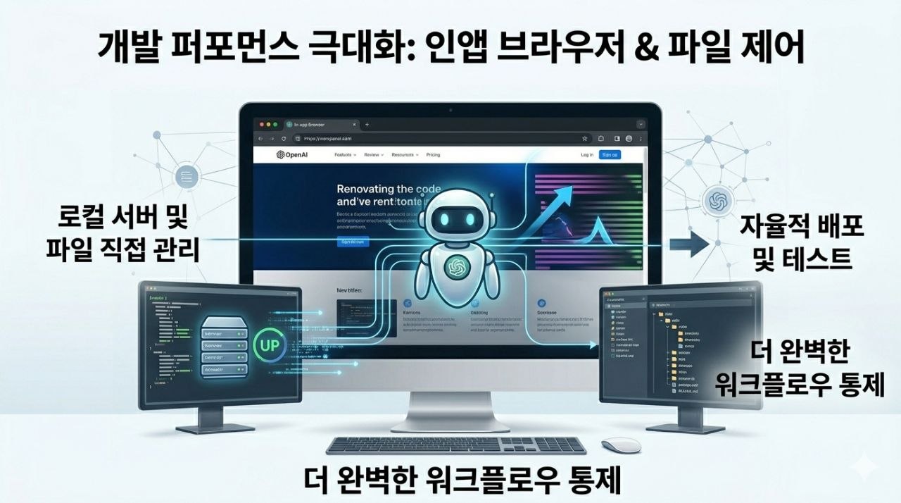 GPT-5.5가 인앱 브라우저에서 로컬 개발 서버와 파일 기반 페이지를 확인하는 흐름을 설명하는 이미지
