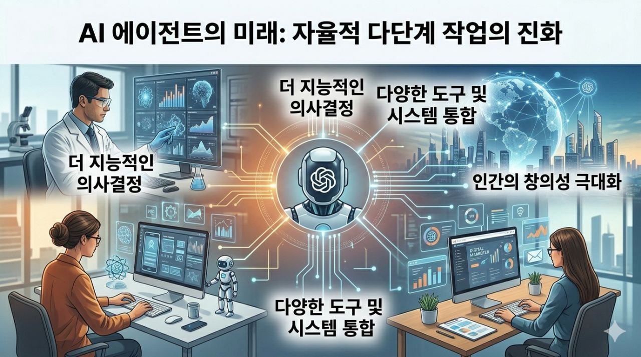 GPT-5.5의 Preparedness Framework, 레드팀 테스트, Bio Bug Bounty를 설명하는 안전 체계 이미지