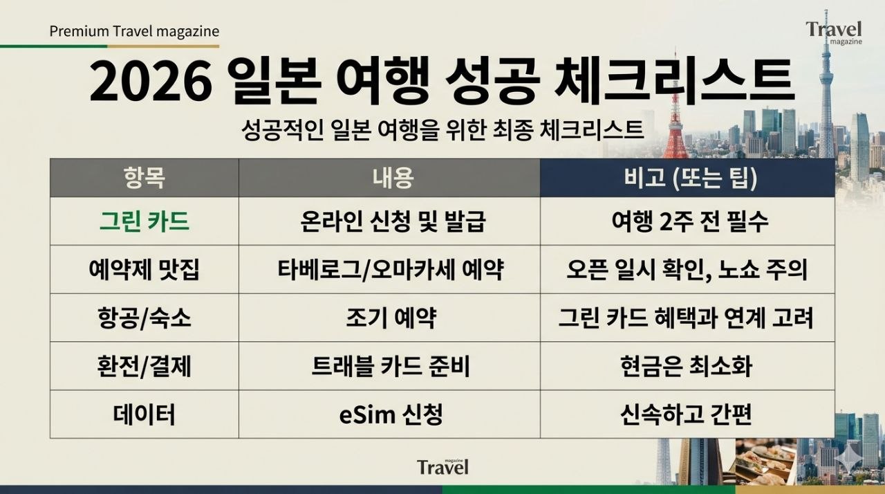 2026 일본 여행 성공 체크리스트 이미지