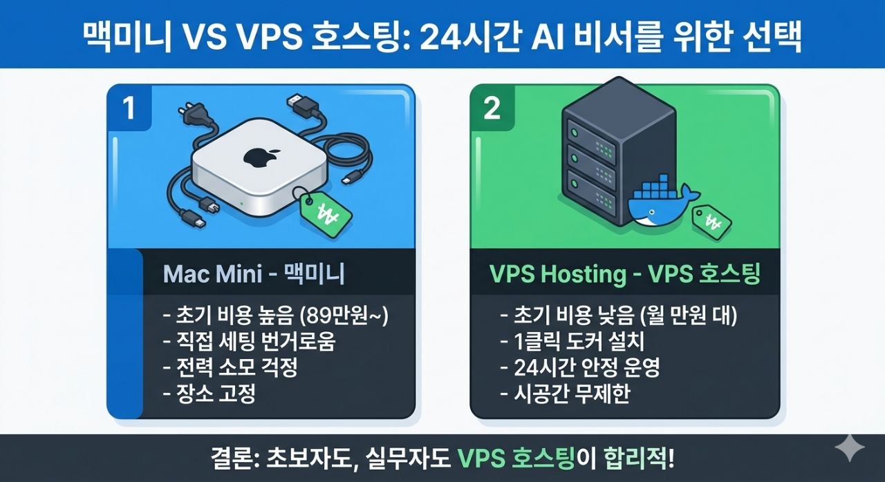 맥미니와 VPS 호스팅 비교 인포그래픽