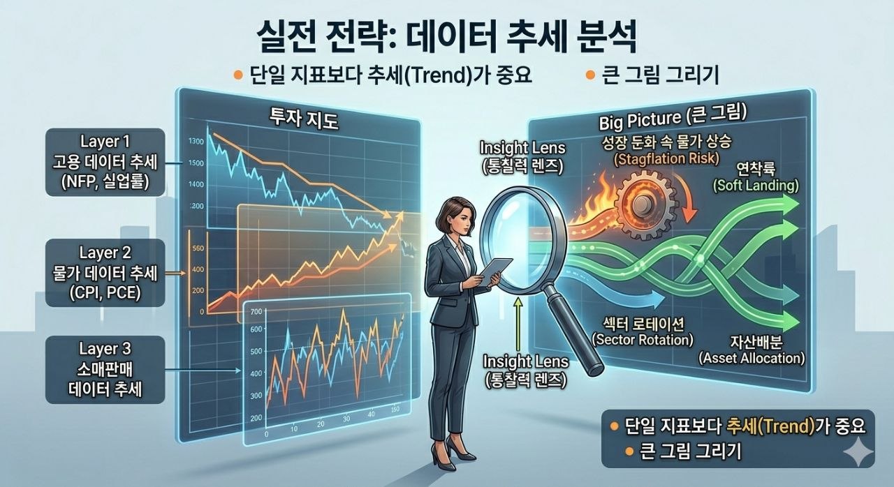 단일 지표보다 추세 분석이 중요하다는 실전 전략 이미지