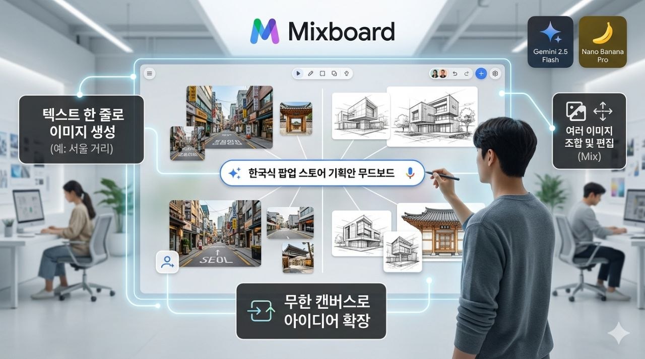 구글 믹스보드에서 텍스트 한 줄로 이미지를 생성하고 무한 캔버스로 아이디어를 확장하는 작업 흐름 이미지