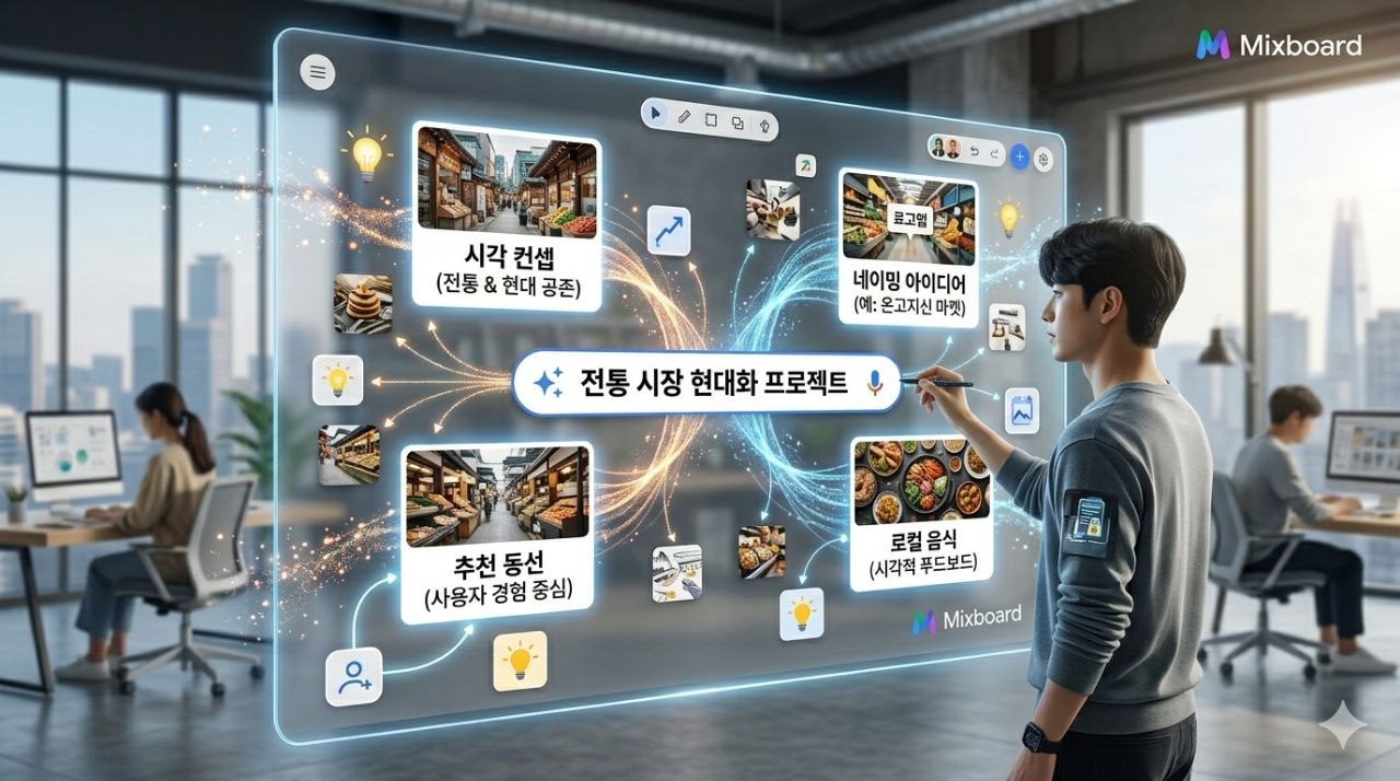 무한 캔버스에서 기획 주제어를 중심으로 시각 콘셉트와 동선, 아이디어가 확장되는 브레인스토밍 이미지