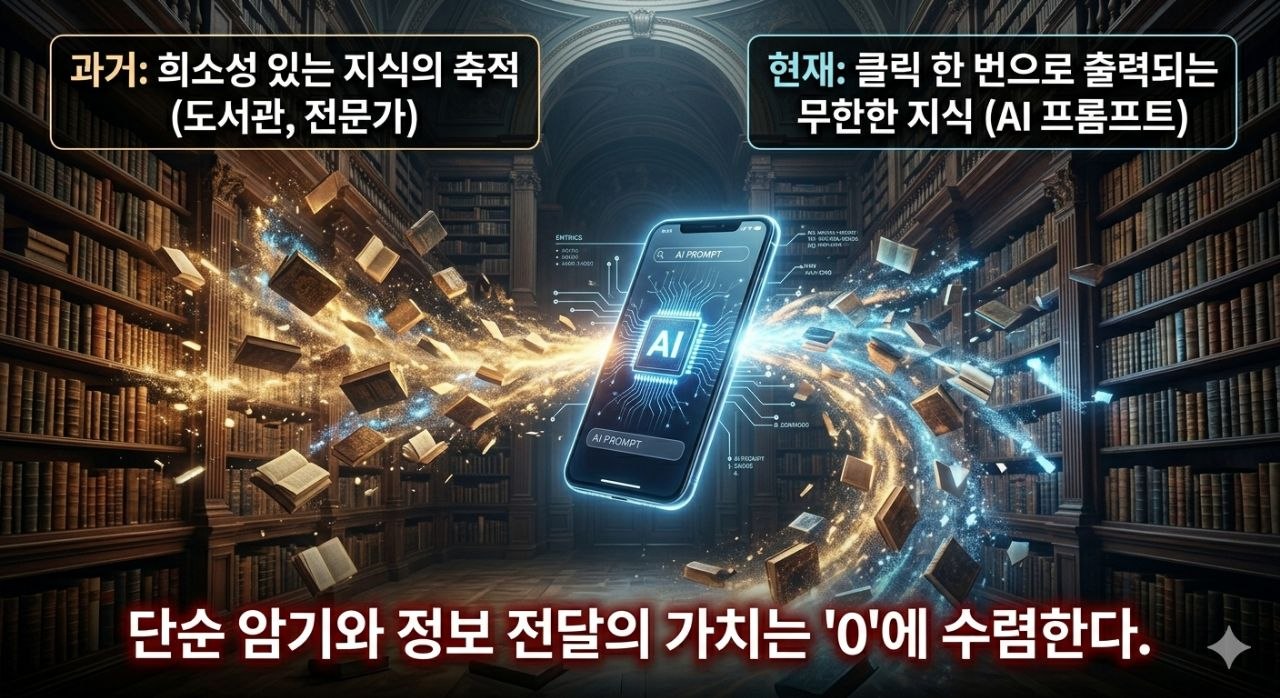 지식이 무료가 된 세상과 AI 프롬프트 시대를 보여주는 이미지
